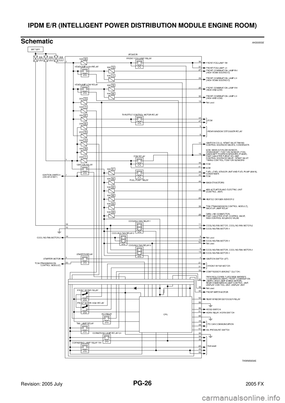 INFINITI FX35 2005  Service Manual PG-26
IPDM E/R (INTELLIGENT POWER DISTRIBUTION MODULE ENGINE ROOM)
Revision: 2005 July 2005 FX
SchematicAKS005SE
TKWM0654E 