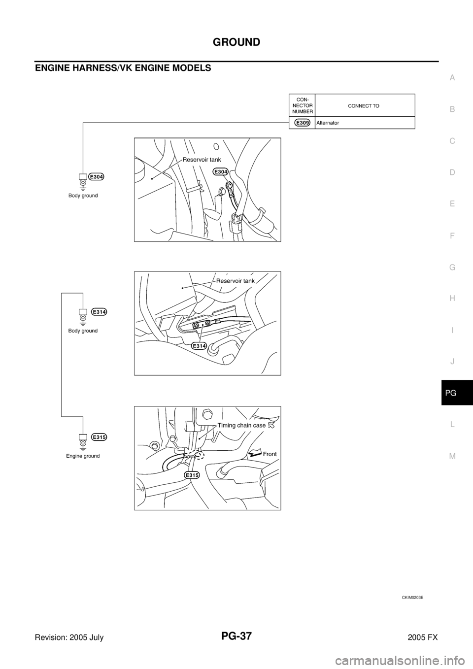 INFINITI FX35 2005  Service Manual GROUND PG-37
C 
D  E 
F 
G  H 
I 
J 
L 
M  A 
B
PG 
Revision: 2005 July  2005 FX
ENGINE HARNESS/VK ENGINE MODELS
CKIM0203E 