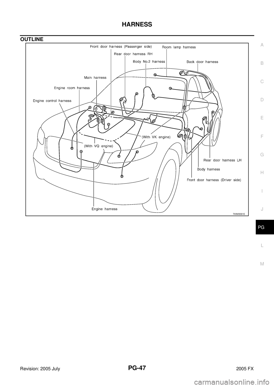 INFINITI FX35 2005  Service Manual HARNESS PG-47
C 
D  E 
F 
G  H 
I 
J 
L 
M  A 
B
PG 
Revision: 2005 July  2005 FX
OUTLINE
TKIM0061E 