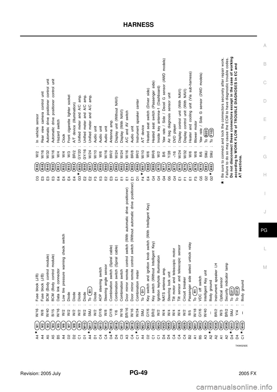 INFINITI FX35 2005  Service Manual HARNESS PG-49
C 
D  E 
F 
G  H 
I 
J 
L 
M  A 
B
PG 
Revision: 2005 July  2005 FX
TKIM0292E 