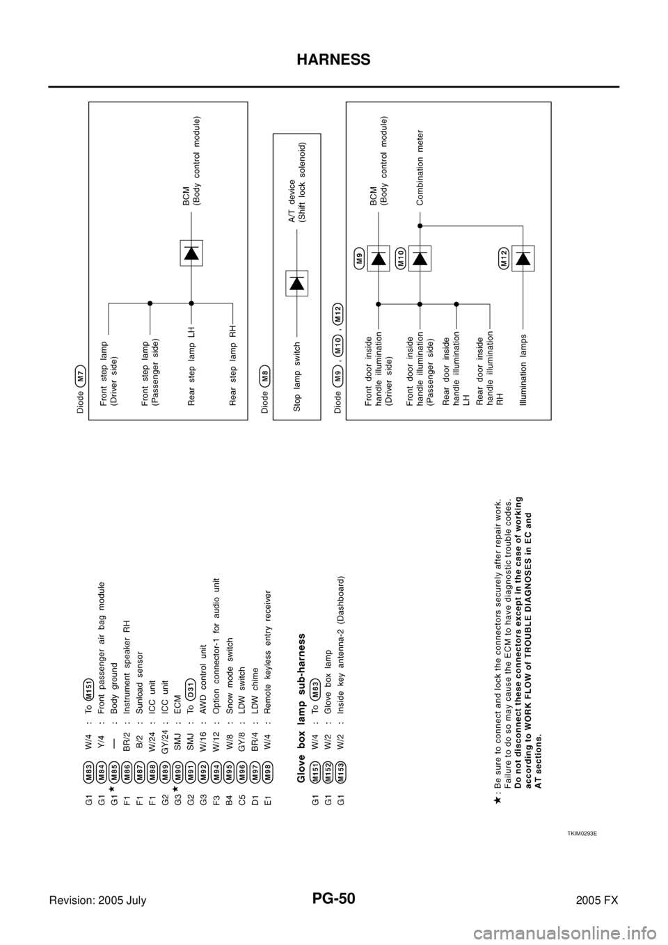 INFINITI FX35 2005  Service Manual PG-50
HARNESS
Revision: 2005 July 2005 FX
TKIM0293E 