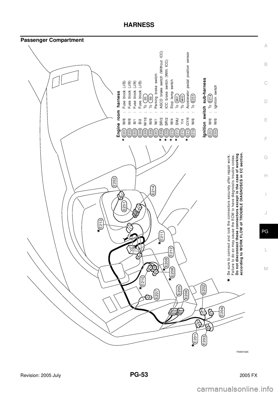 INFINITI FX35 2005  Service Manual HARNESS PG-53
C 
D  E 
F 
G  H 
I 
J 
L 
M  A 
B
PG 
Revision: 2005 July  2005 FX
Passenger Compartment
TKIM0162E 