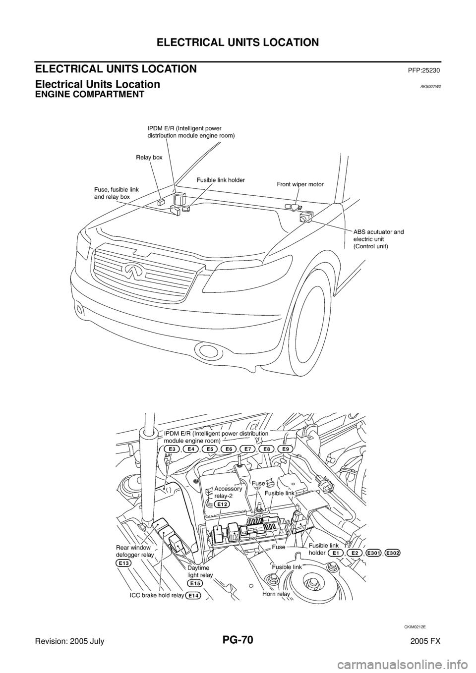 INFINITI FX35 2005  Service Manual PG-70
ELECTRICAL UNITS LOCATION
Revision: 2005 July 2005 FX
ELECTRICAL UNITS LOCATIONPFP:25230
Electrical Units Location AKS007W2
ENGINE COMPARTMENT 
CKIM0212E 