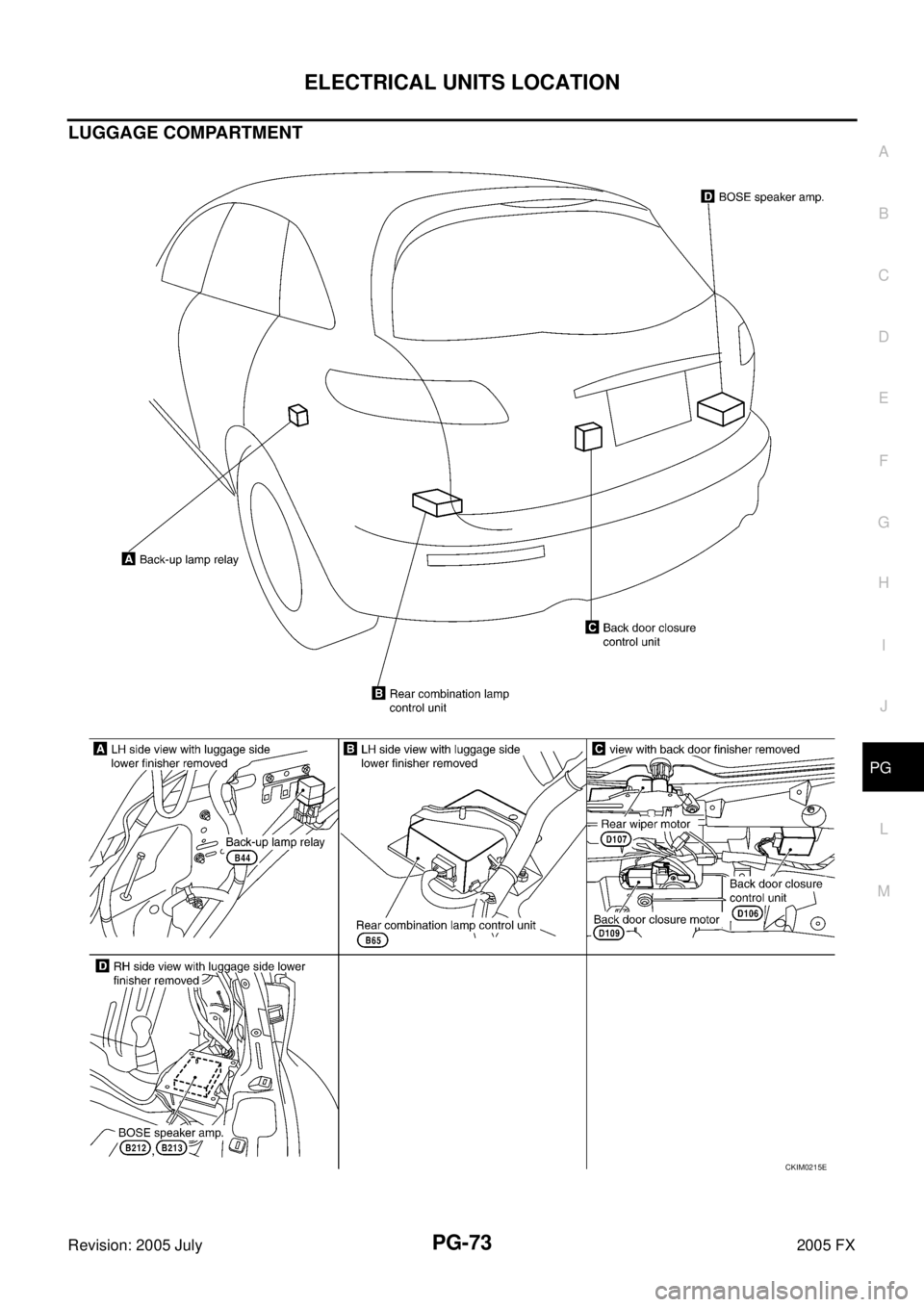 INFINITI FX35 2005  Service Manual ELECTRICAL UNITS LOCATION PG-73
C 
D  E 
F 
G  H 
I 
J 
L 
M  A 
B
PG 
Revision: 2005 July  2005 FX
LUGGAGE COMPARTMENT
CKIM0215E 