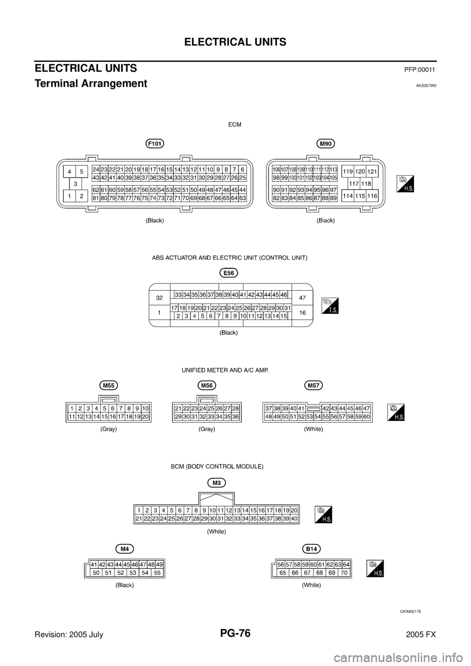 INFINITI FX35 2005  Service Manual PG-76
ELECTRICAL UNITS
Revision: 2005 July 2005 FX
ELECTRICAL UNITS PFP:00011
Terminal Arrangement AKS007W5
CKIM0217E 