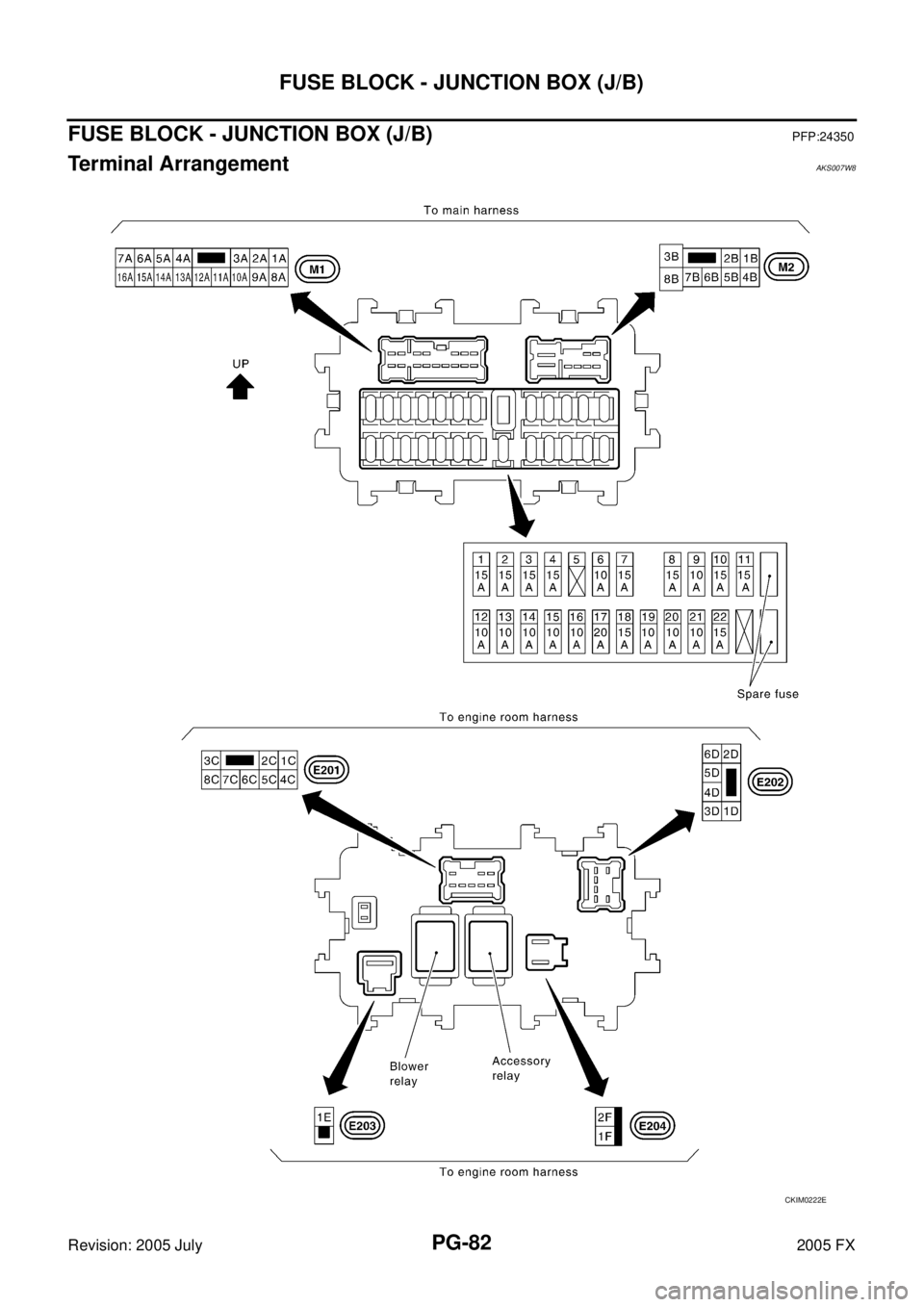 INFINITI FX35 2005  Service Manual PG-82
FUSE BLOCK - JUNCTION BOX (J/B)
Revision: 2005 July 2005 FX
FUSE BLOCK - JUNCTION BOX (J/B)PFP:24350
Terminal ArrangementAKS007W8
CKIM0222E 