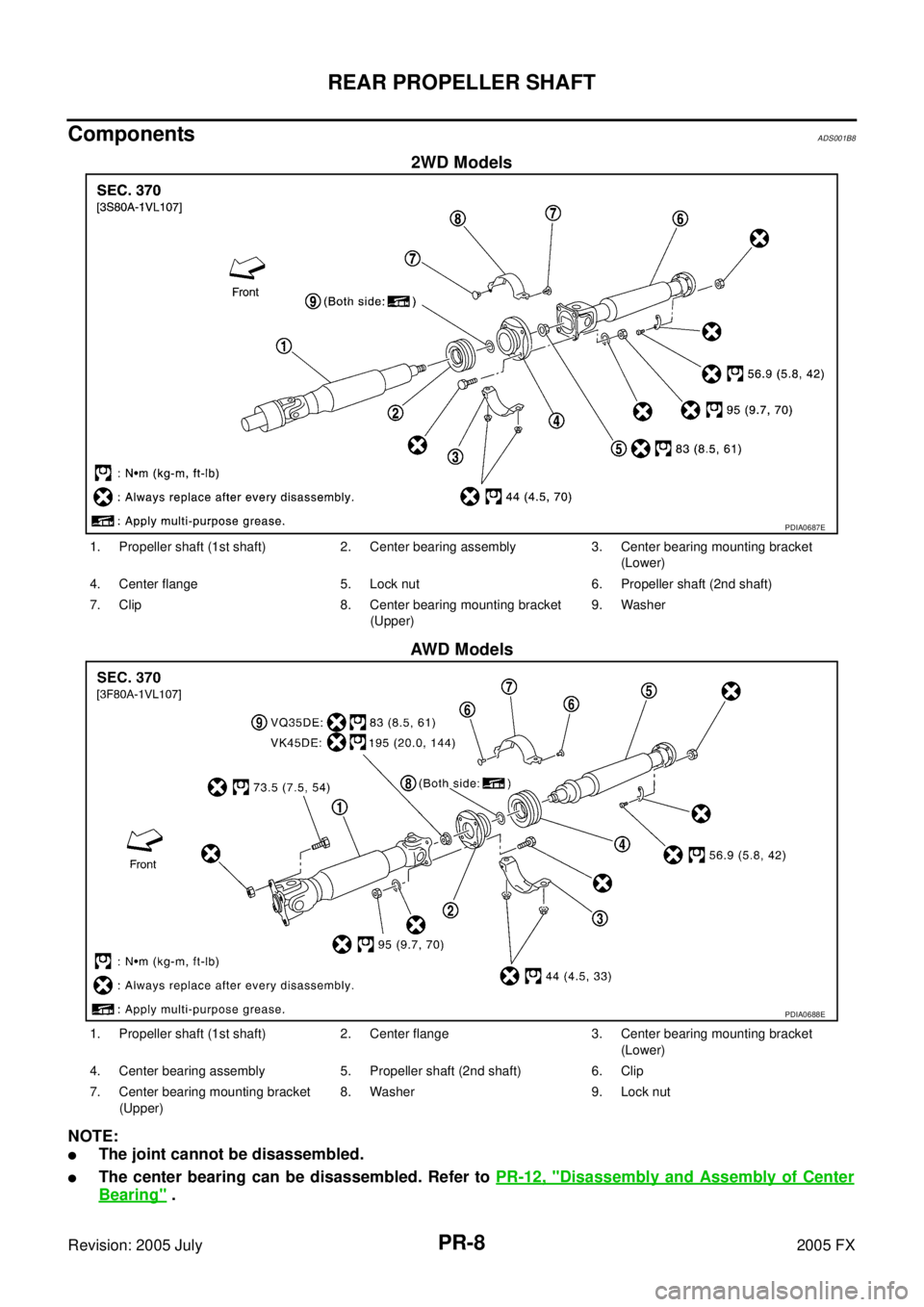 INFINITI FX35 2005  Service Manual PR-8
REAR PROPELLER SHAFT
Revision: 2005 July 2005 FX
ComponentsADS001B8
2WD Models 
AWD Models
NOTE:
The joint cannot be disassembled.
The center bearing can be disassembled. Refer to   PR-12, "Dis