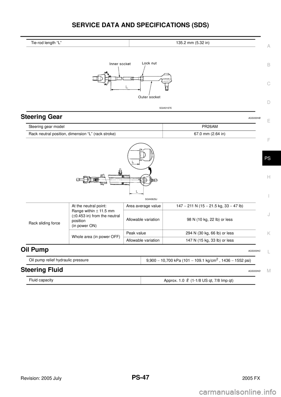 INFINITI FX35 2005  Service Manual SERVICE DATA AND SPECIFICATIONS (SDS) PS-47
C 
D  E 
F 
H  I 
J 
K  L 
M  A 
B
PS 
Revision: 2005 July  2005 FX
Steering GearAGS000HB
Oil PumpAGS000HC
Steering FluidAGS000HD
Tie-rod length “L”  13