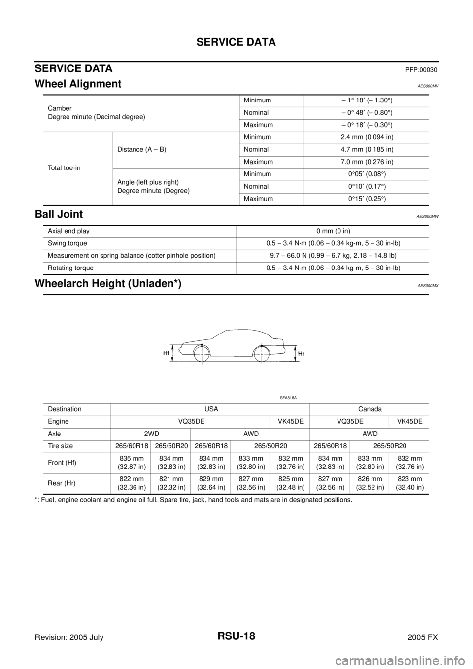 INFINITI FX35 2005  Service Manual RSU-18
SERVICE DATA
Revision: 2005 July 2005 FX
SERVICE DATAPFP:00030
Wheel AlignmentAES000MV
Ball JointAES000MW
Wheelarch Height (Unladen*)AES000MX
*: Fuel, engine coolant and engine oil full. Spare 