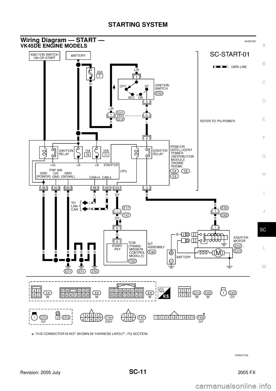 INFINITI FX35 2005  Service Manual STARTING SYSTEM SC-11
C 
D  E 
F 
G  H 
I 
J 
L 
M  A 
B
SC 
Revision: 2005 July  2005 FX
Wiring Diagram — START —AKS0079D
VK45DE ENGINE MODELS
TKWM1275E 