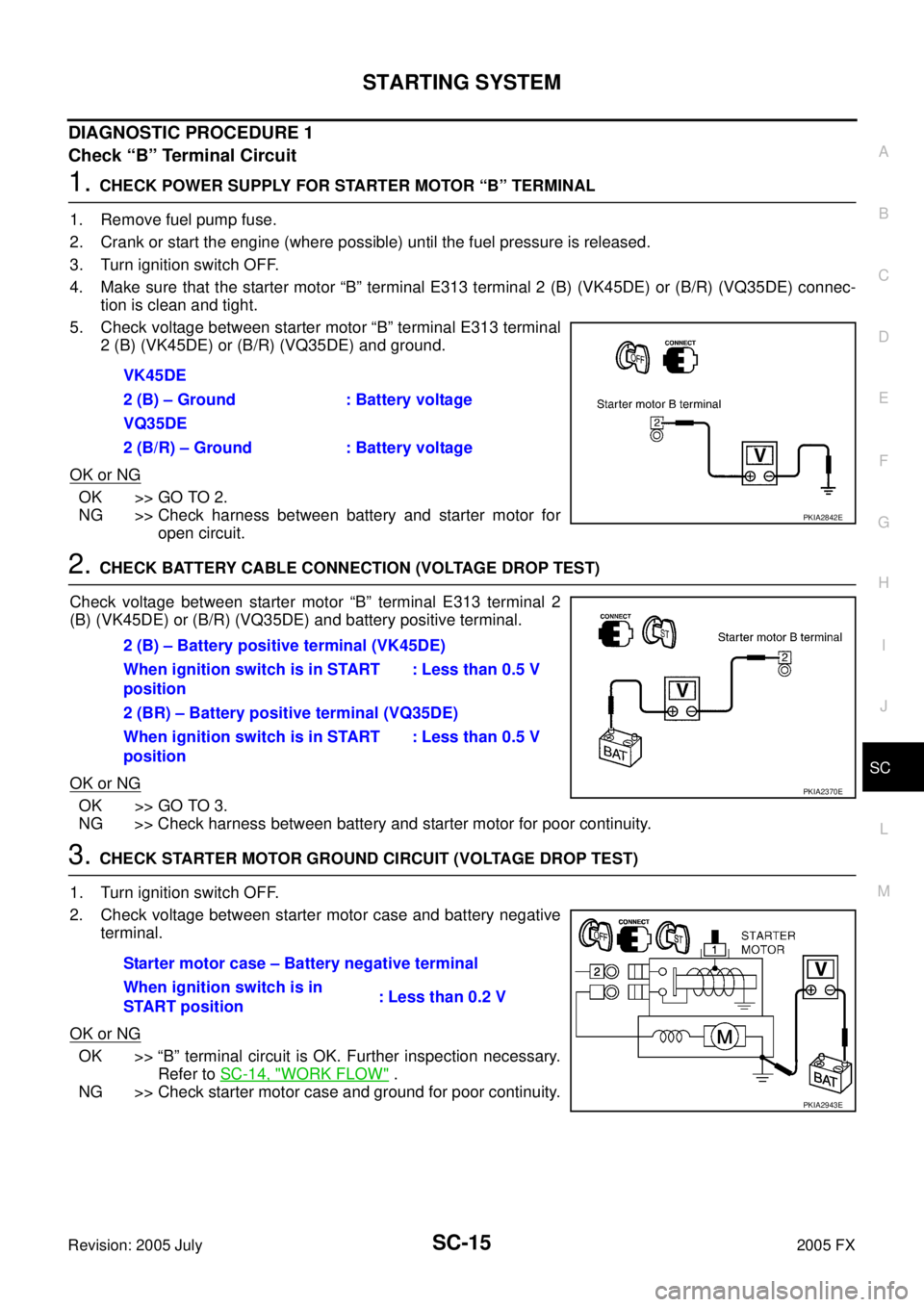 INFINITI FX35 2005  Service Manual STARTING SYSTEM SC-15
C 
D  E 
F 
G  H 
I 
J 
L 
M  A 
B
SC 
Revision: 2005 July  2005 FX
DIAGNOSTIC PROCEDURE 1 
Check “B” Terminal Circuit
1. CHECK POWER SUPPLY FOR STARTER MOTOR “B” TERMINA