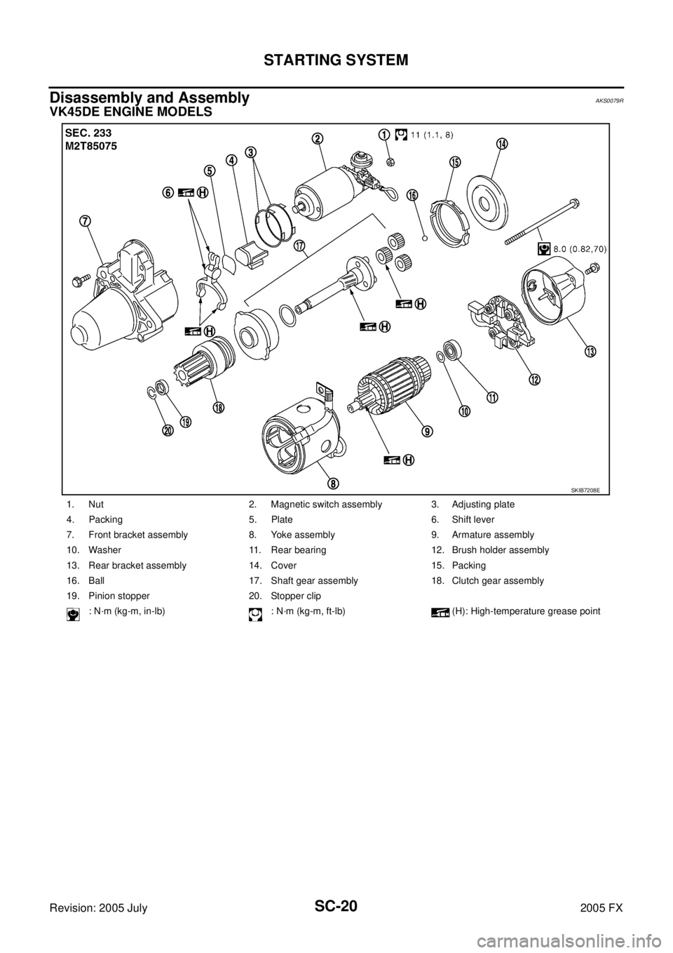 INFINITI FX35 2005  Service Manual SC-20
STARTING SYSTEM
Revision: 2005 July 2005 FX
Disassembly and Assembly AKS0079R
VK45DE ENGINE MODELS
1. Nut 2. Magnetic switch assembly 3. Adjusting plate 
4. Packing 5. Plate 6. Shift lever 
7. F