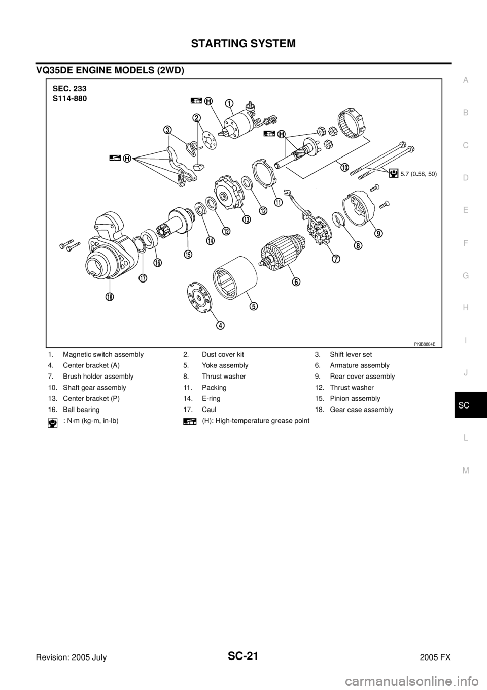 INFINITI FX35 2005  Service Manual STARTING SYSTEM SC-21
C 
D  E 
F 
G  H 
I 
J 
L 
M  A 
B
SC 
Revision: 2005 July  2005 FX
VQ35DE ENGINE MODELS (2WD)
1. Magnetic switch assembly 2. Dust cover kit 3. Shift lever set 
4. Center bracket