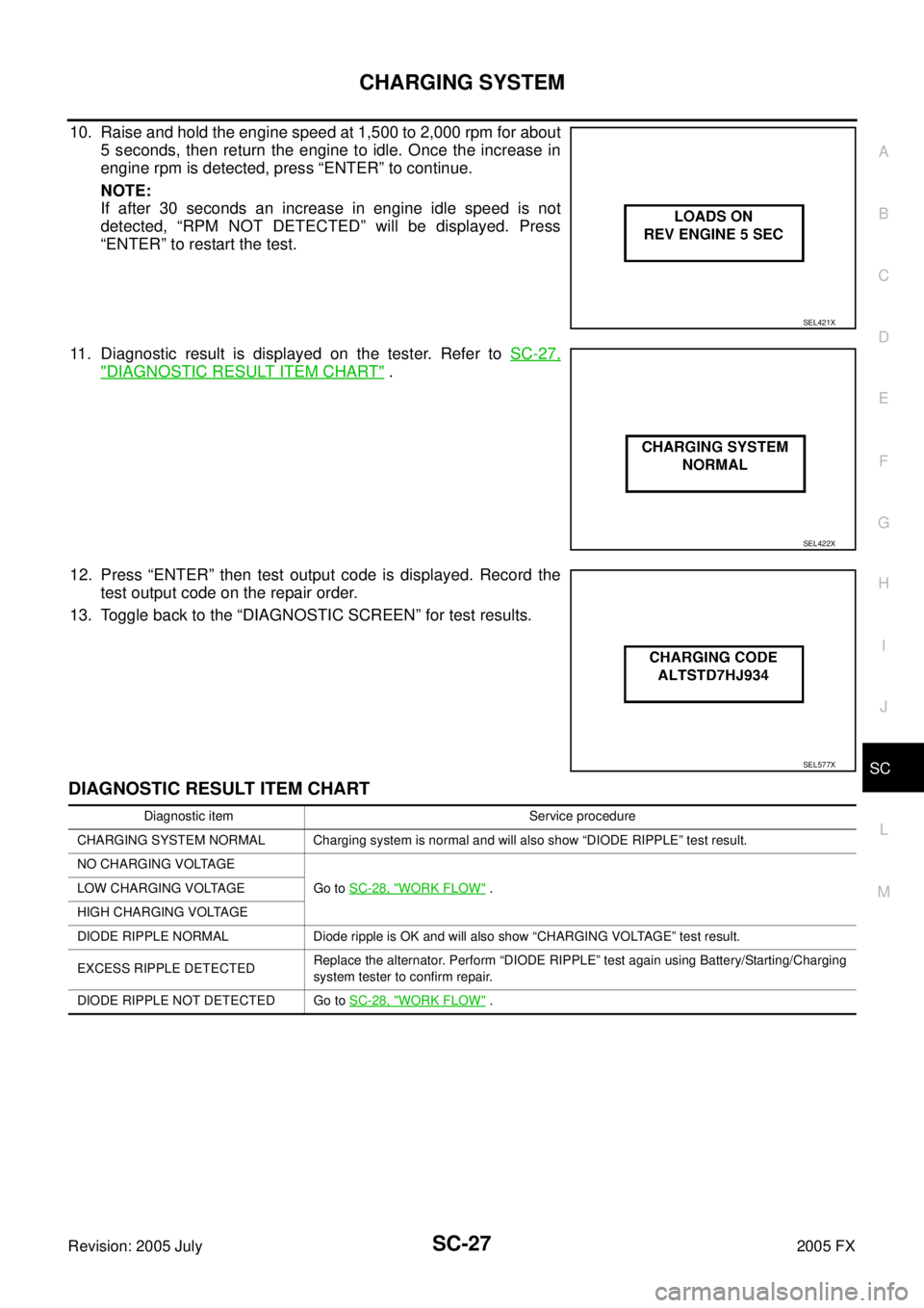 INFINITI FX35 2005 Service Manual CHARGING SYSTEM SC-27
C
D E
F
G H
I
J
L
M A
B
SC
Revision: 2005 July 2005 FX
10. Raise and hold the engine speed at 1,500 to 2,000 rpm for about
5 seconds, then return the engine to idle INFINITI FX35 2005 Service Manual CHARGING SYSTEM SC-27
C
D E
F
G H
I
J
L
M A
B
SC
Revision: 2005 July 2005 FX
10. Raise and hold the engine speed at 1,500 to 2,000 rpm for about
5 seconds, then return the engine to idle