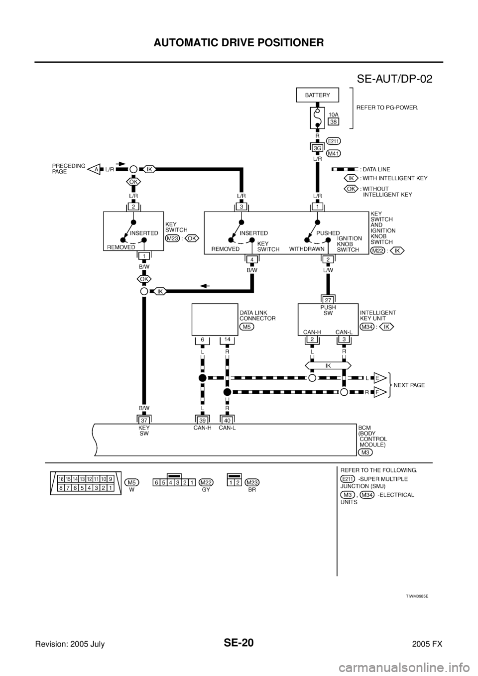 INFINITI FX35 2005  Service Manual SE-20
AUTOMATIC DRIVE POSITIONER
Revision: 2005 July 2005 FX
TIWM0985E 