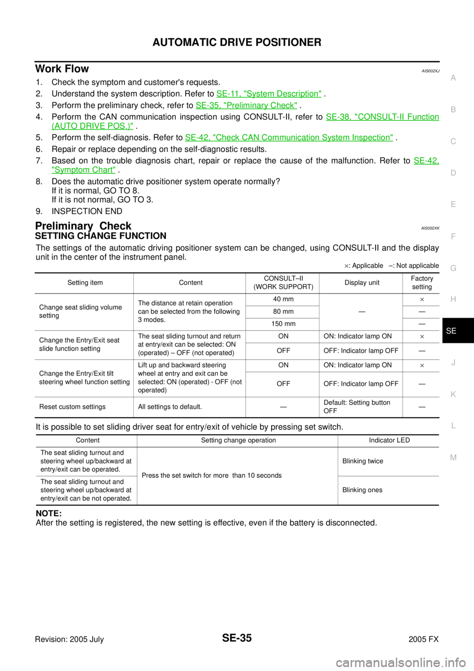 INFINITI FX35 2005 Service Manual AUTOMATIC DRIVE POSITIONER SE-35
C
D E
F
G H
J
K L
M A
B
SE
Revision: 2005 July 2005 FX
Work Flow AIS002XJ
1. Check the symptom and customers requests.
2. Understand the system descript INFINITI FX35 2005 Service Manual AUTOMATIC DRIVE POSITIONER SE-35
C
D E
F
G H
J
K L
M A
B
SE
Revision: 2005 July 2005 FX
Work Flow AIS002XJ
1. Check the symptom and customers requests.
2. Understand the system descript