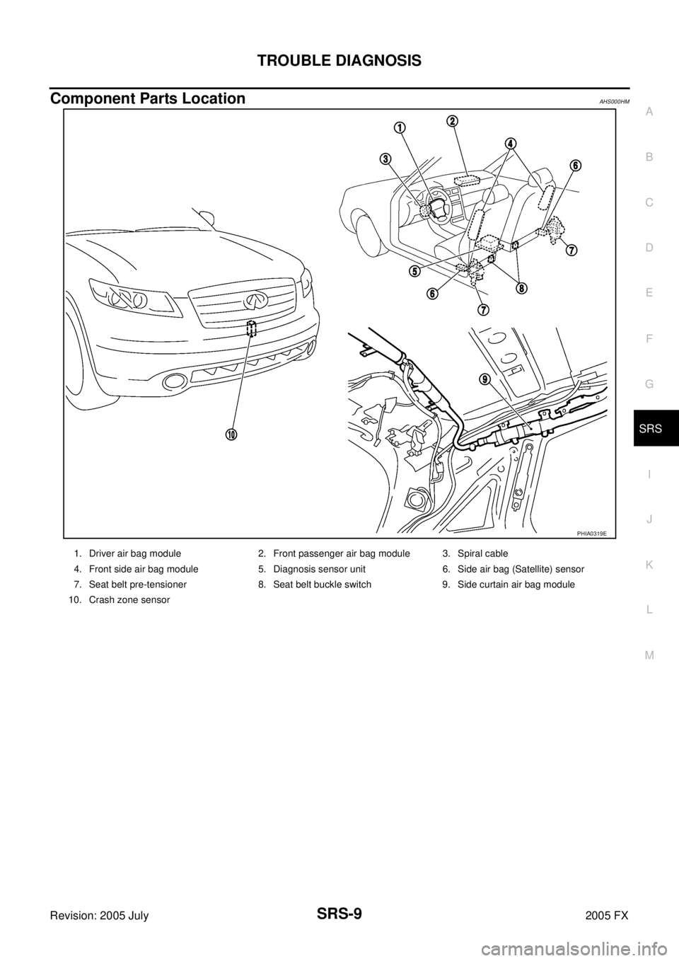 INFINITI FX35 2005  Service Manual TROUBLE DIAGNOSIS SRS-9
C 
D  E 
F 
G 
I 
J 
K  L 
M  A 
B
SRS 
Revision: 2005 July  2005 FX
Component Parts LocationAHS000HM
PHIA0319E
1. Driver air bag module 2. Front passenger air bag module 3. Sp