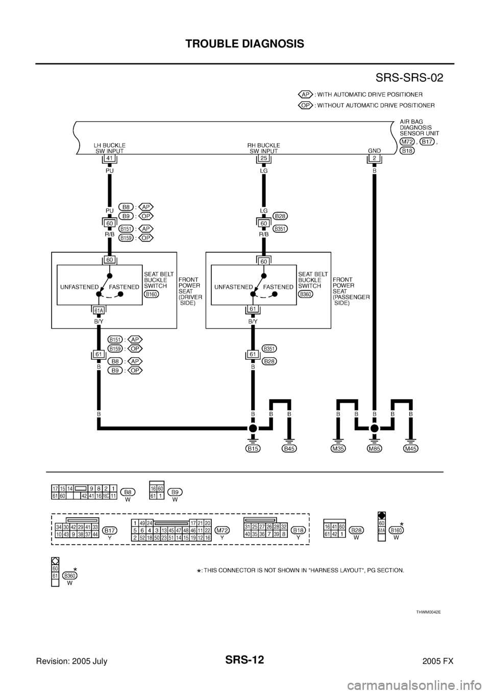 INFINITI FX35 2005  Service Manual SRS-12
TROUBLE DIAGNOSIS
Revision: 2005 July 2005 FX
THWM0042E 