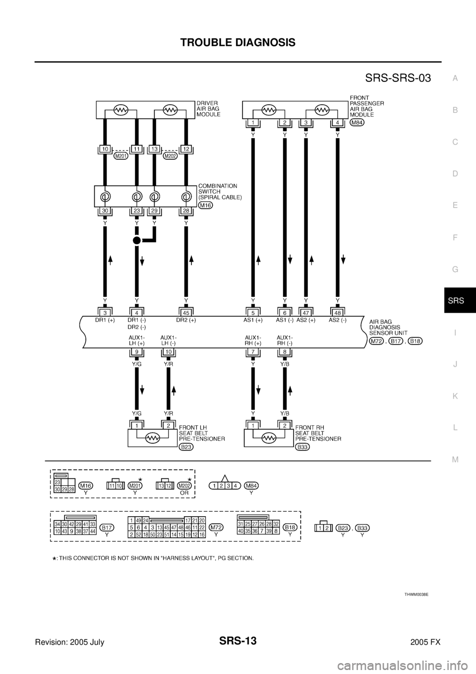 INFINITI FX35 2005  Service Manual TROUBLE DIAGNOSIS SRS-13
C 
D  E 
F 
G 
I 
J 
K  L 
M  A 
B
SRS 
Revision: 2005 July  2005 FX
THWM0038E 