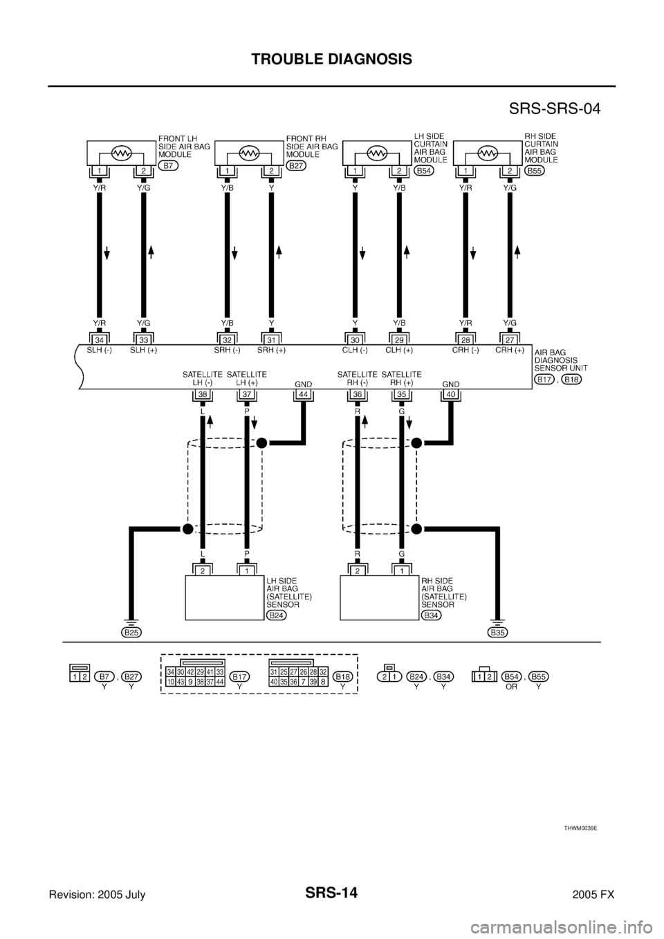 INFINITI FX35 2005  Service Manual SRS-14
TROUBLE DIAGNOSIS
Revision: 2005 July 2005 FX
THWM0039E 