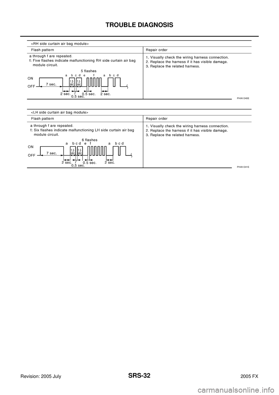 INFINITI FX35 2005  Service Manual SRS-32
TROUBLE DIAGNOSIS
Revision: 2005 July 2005 FX
PHIA1240E
PHIA1241E 