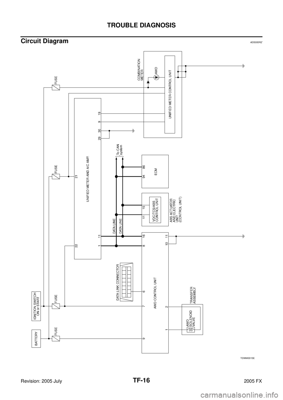 INFINITI FX35 2005  Service Manual TF-16
TROUBLE DIAGNOSIS
Revision: 2005 July 2005 FX
Circuit DiagramADS000RZ
TDWM0015E 