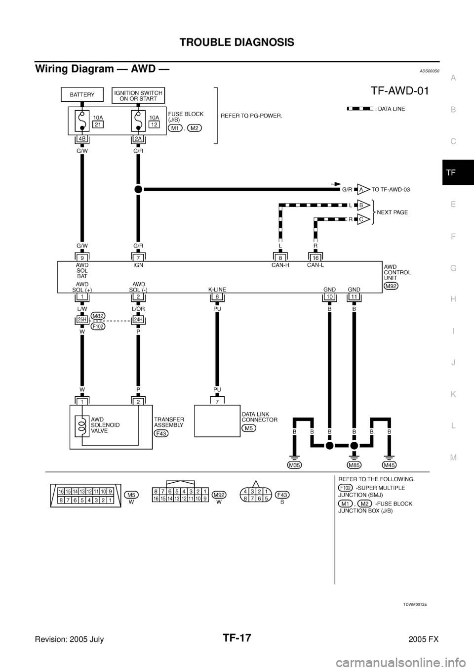 INFINITI FX35 2005  Service Manual TROUBLE DIAGNOSIS TF-17
C E  F 
G  H 
I 
J 
K  L 
M  A 
B
TF 
Revision: 2005 July  2005 FX
Wiring Diagram — AWD —ADS000S0
TDWM0012E 