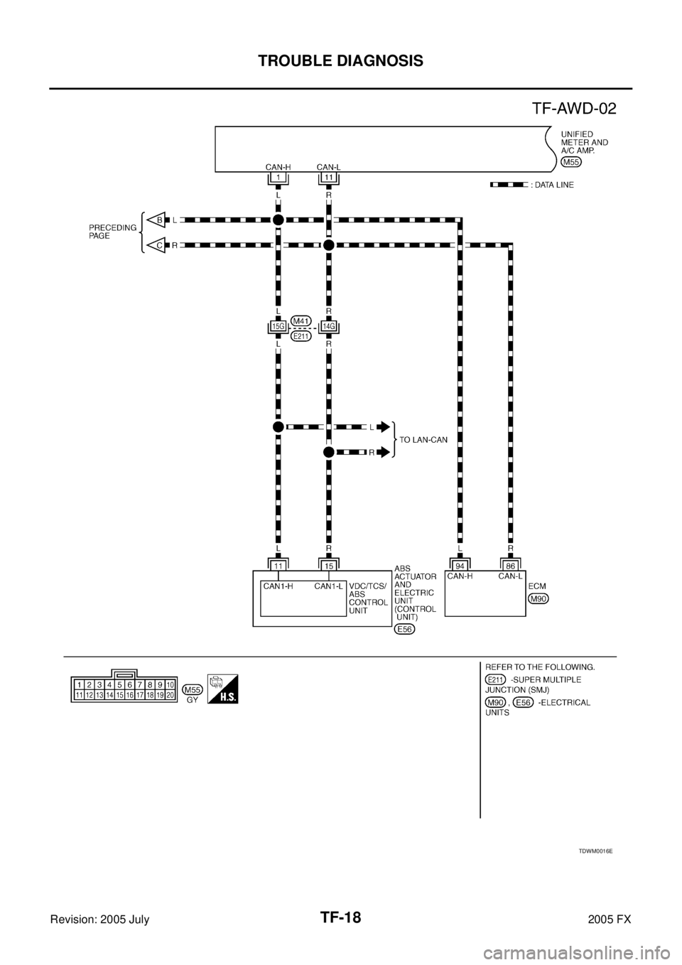INFINITI FX35 2005  Service Manual TF-18
TROUBLE DIAGNOSIS
Revision: 2005 July 2005 FX
TDWM0016E 