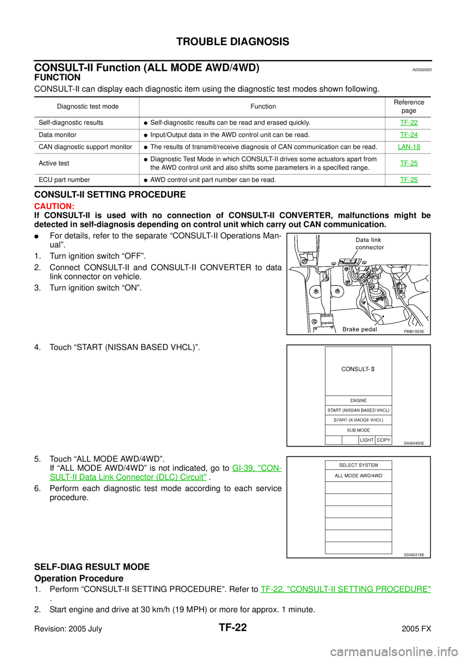 INFINITI FX35 2005 Service Manual TF-22
TROUBLE DIAGNOSIS
Revision: 2005 July 2005 FX
CONSULT-II Function (ALL MODE AWD/4WD)ADS000S5
FUNCTION
CONSULT-II can display each diagnostic item using the diagnostic test modes shown following. INFINITI FX35 2005 Service Manual TF-22
TROUBLE DIAGNOSIS
Revision: 2005 July 2005 FX
CONSULT-II Function (ALL MODE AWD/4WD)ADS000S5
FUNCTION
CONSULT-II can display each diagnostic item using the diagnostic test modes shown following.