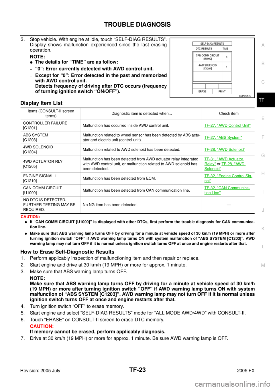 INFINITI FX35 2005 Service Manual TROUBLE DIAGNOSIS TF-23
C E F
G H
I
J
K L
M A
B
TF
Revision: 2005 July 2005 FX
3. Stop vehicle. With engine at idle, touch “SELF-DIAG RESULTS”.
Display shows malfunction experienced s INFINITI FX35 2005 Service Manual TROUBLE DIAGNOSIS TF-23
C E F
G H
I
J
K L
M A
B
TF
Revision: 2005 July 2005 FX
3. Stop vehicle. With engine at idle, touch “SELF-DIAG RESULTS”.
Display shows malfunction experienced s