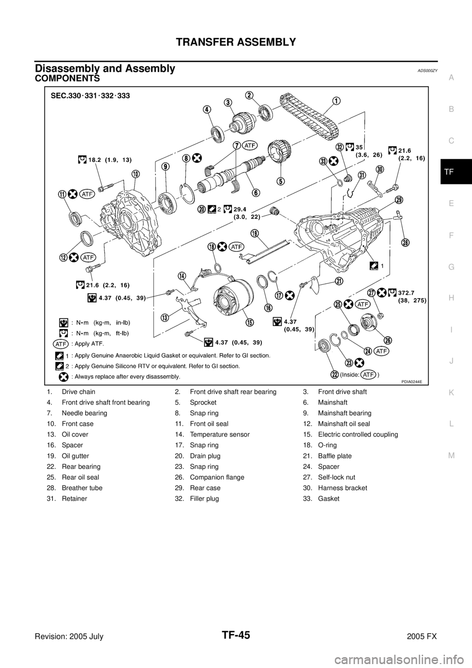 INFINITI FX35 2005  Service Manual TRANSFER ASSEMBLY TF-45
C E  F 
G  H 
I 
J 
K  L 
M  A 
B
TF 
Revision: 2005 July  2005 FX
Disassembly and AssemblyADS000ZY
COMPONENTS
1. Drive chain 2. Front drive shaft rear bearing 3. Front drive s