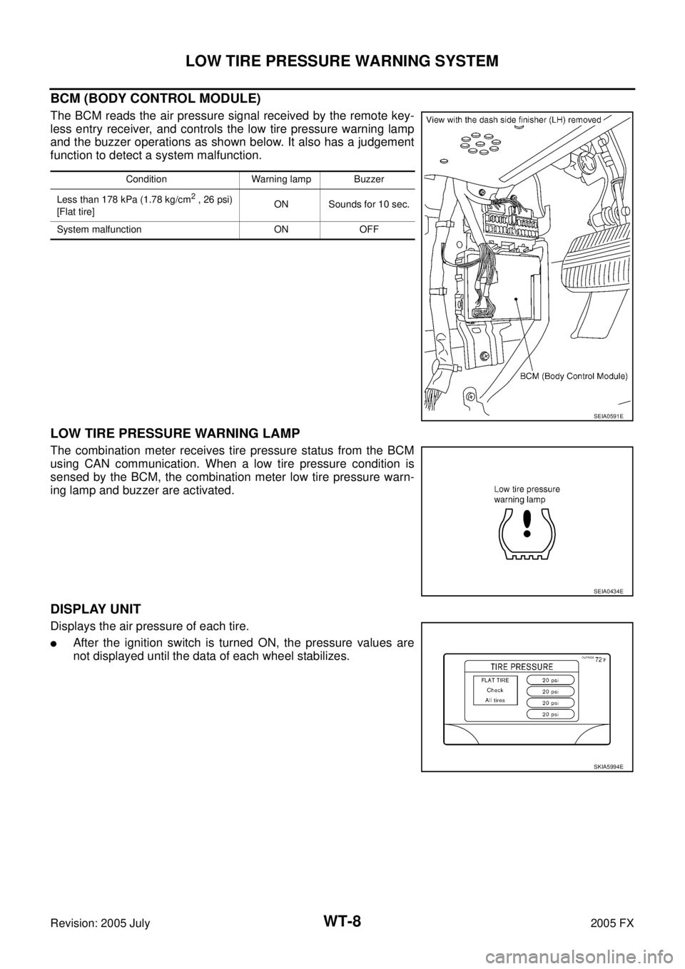 INFINITI FX35 2005  Service Manual WT-8
LOW TIRE PRESSURE WARNING SYSTEM
Revision: 2005 July 2005 FX
BCM (BODY CONTROL MODULE) 
The BCM reads the air pressure signal received by the remote key- 
less entry receiver, and controls the lo