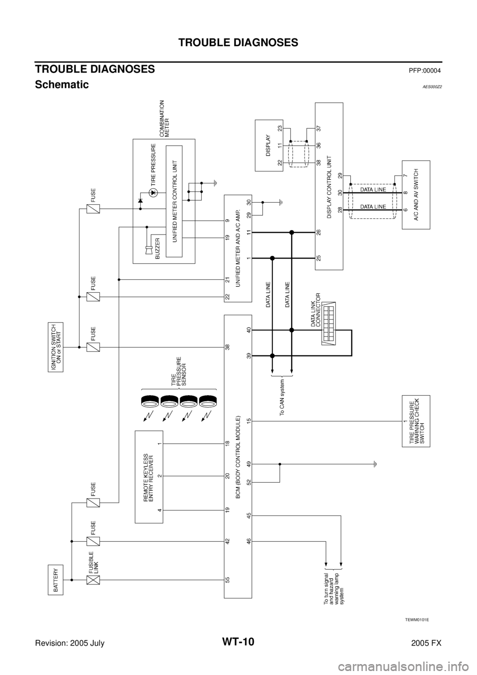 INFINITI FX35 2005  Service Manual WT-10
TROUBLE DIAGNOSES
Revision: 2005 July 2005 FX
TROUBLE DIAGNOSESPFP:00004
SchematicAES000Z2
TEWM0101E 