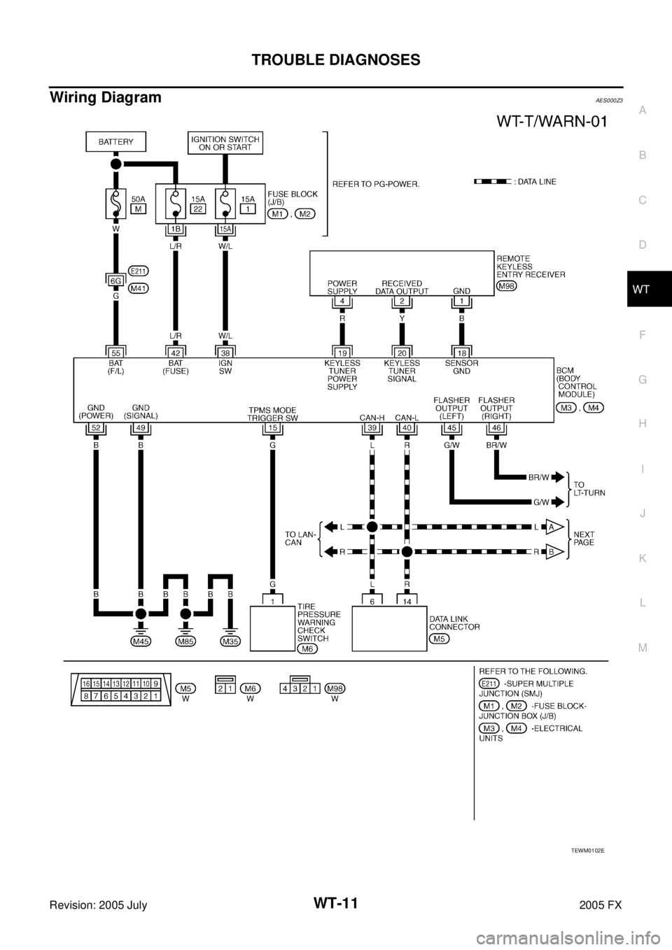 INFINITI FX35 2005  Service Manual TROUBLE DIAGNOSES WT-11
C 
D 
F 
G  H 
I 
J 
K  L 
M  A 
B
WT 
Revision: 2005 July  2005 FX
Wiring DiagramAES000Z3
TEWM0102E 