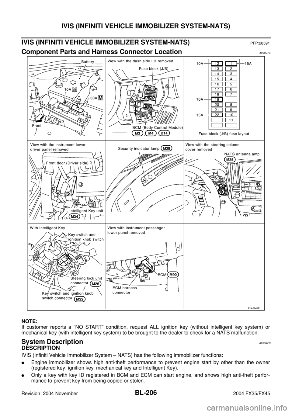INFINITI FX35 2004  Service Manual BL-206
IVIS (INFINITI VEHICLE IMMOBILIZER SYSTEM-NATS)
Revision: 2004 November 2004 FX35/FX45
IVIS (INFINITI VEHICLE IMMOBILIZER SYSTEM-NATS)PFP:28591
Component Parts and Harness Connector LocationAIS