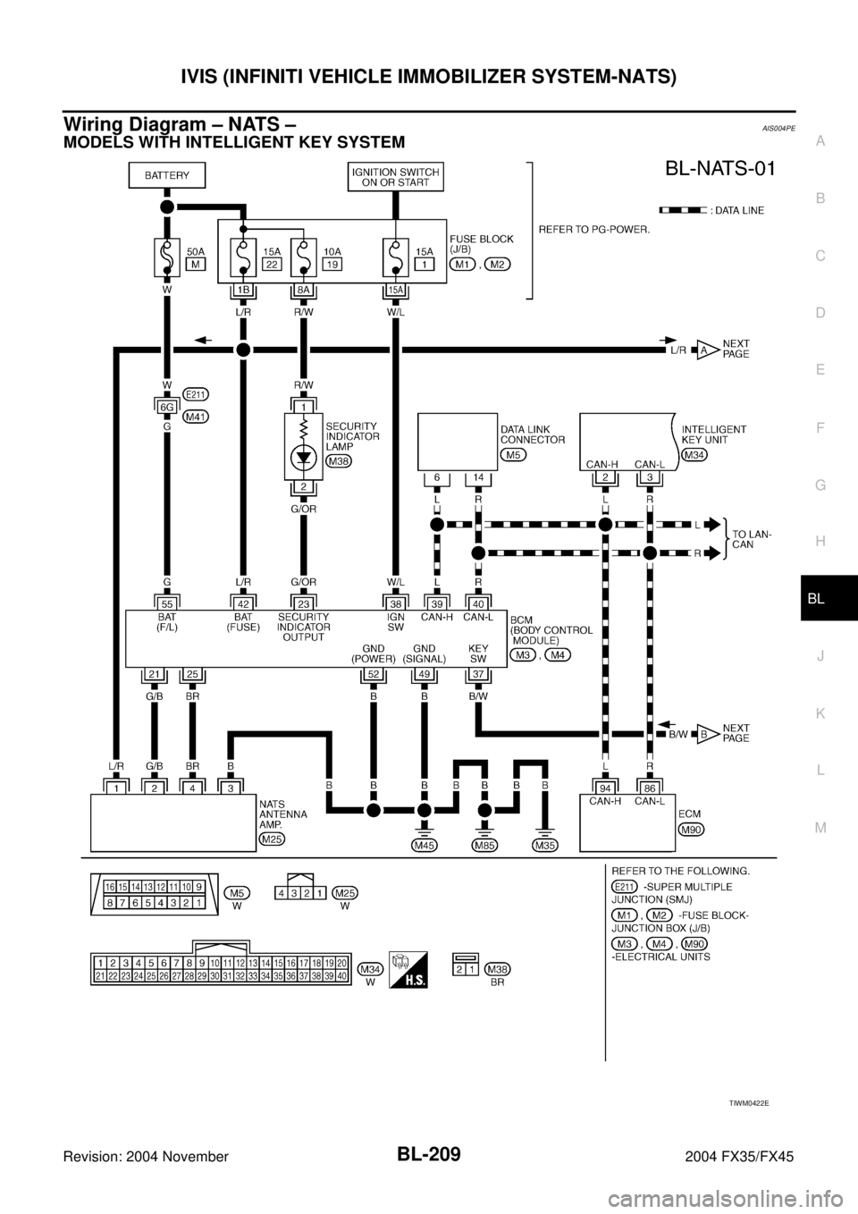 INFINITI FX35 2004  Service Manual IVIS (INFINITI VEHICLE IMMOBILIZER SYSTEM-NATS)
BL-209
C
D
E
F
G
H
J
K
L
MA
B
BL
Revision: 2004 November 2004 FX35/FX45
Wiring Diagram – NATS –AIS004PE
MODELS WITH INTELLIGENT KEY SYSTEM
TIWM0422E
