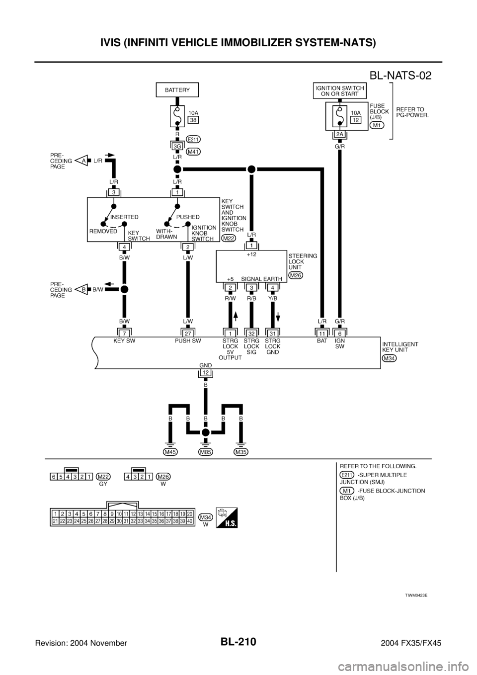 INFINITI FX35 2004  Service Manual BL-210
IVIS (INFINITI VEHICLE IMMOBILIZER SYSTEM-NATS)
Revision: 2004 November 2004 FX35/FX45
TIWM0423E 