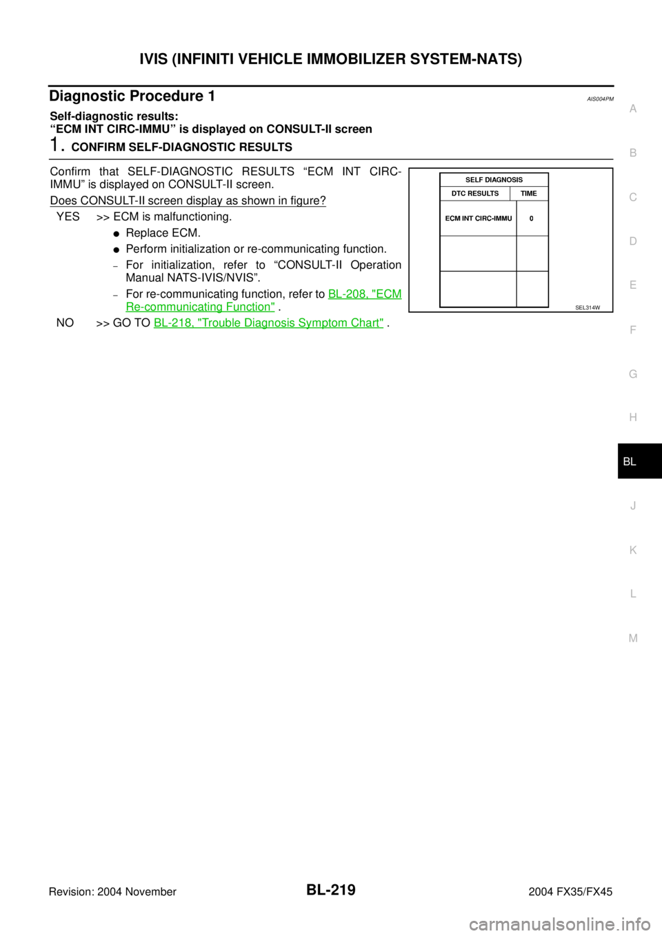 INFINITI FX35 2004  Service Manual IVIS (INFINITI VEHICLE IMMOBILIZER SYSTEM-NATS)
BL-219
C
D
E
F
G
H
J
K
L
MA
B
BL
Revision: 2004 November 2004 FX35/FX45
Diagnostic Procedure 1AIS004PM
Self-diagnostic results:
“ECM INT CIRC-IMMU” 