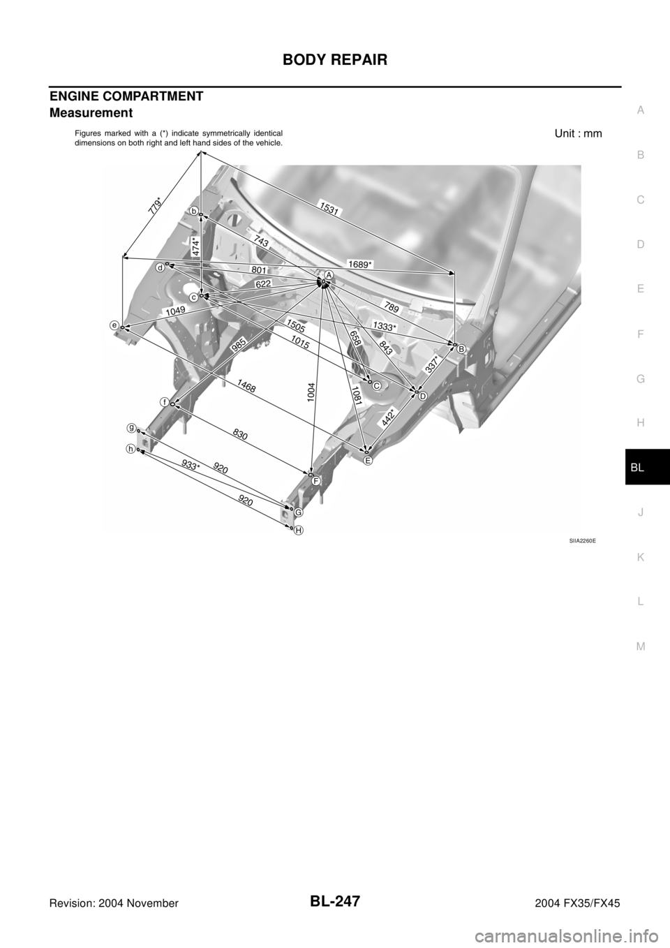 INFINITI FX35 2004  Service Manual BODY REPAIR
BL-247
C
D
E
F
G
H
J
K
L
MA
B
BL
Revision: 2004 November2004 FX35/FX45
ENGINE COMPARTMENT
Measurement
SIIA2260E 