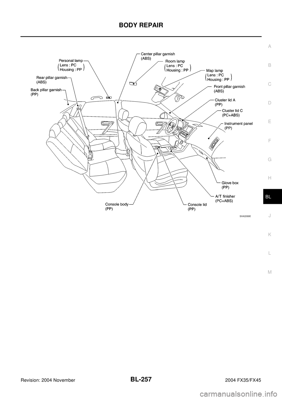 INFINITI FX35 2004  Service Manual BODY REPAIR
BL-257
C
D
E
F
G
H
J
K
L
MA
B
BL
Revision: 2004 November2004 FX35/FX45
SIIA2269E 