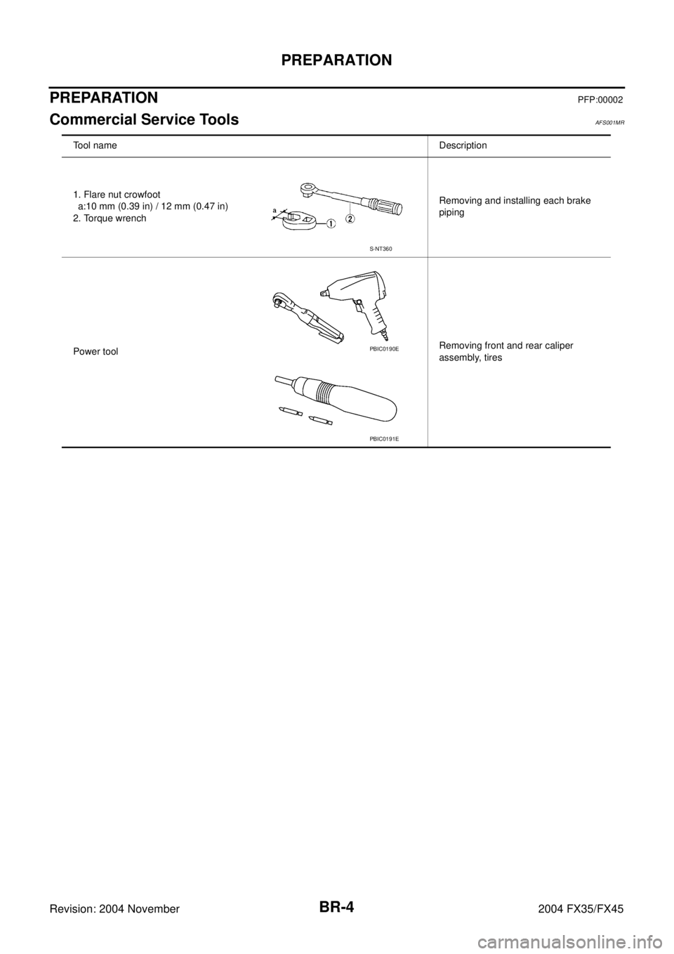 INFINITI FX35 2004  Service Manual BR-4
PREPARATION
Revision: 2004 November 2004 FX35/FX45
PREPARATIONPFP:00002
Commercial Service ToolsAFS001MR
Tool nameDescription
1. Flare nut crowfoot
a:10 mm (0.39 in) / 12 mm (0.47 in)
2. Torque w