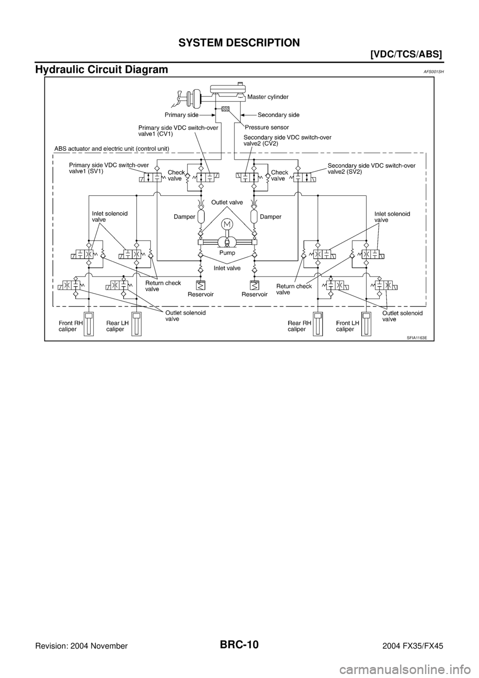 INFINITI FX35 2004  Service Manual BRC-10
[VDC/TCS/ABS]
SYSTEM DESCRIPTION
Revision: 2004 November 2004 FX35/FX45
Hydraulic Circuit DiagramAFS001SH
SFIA1163E 