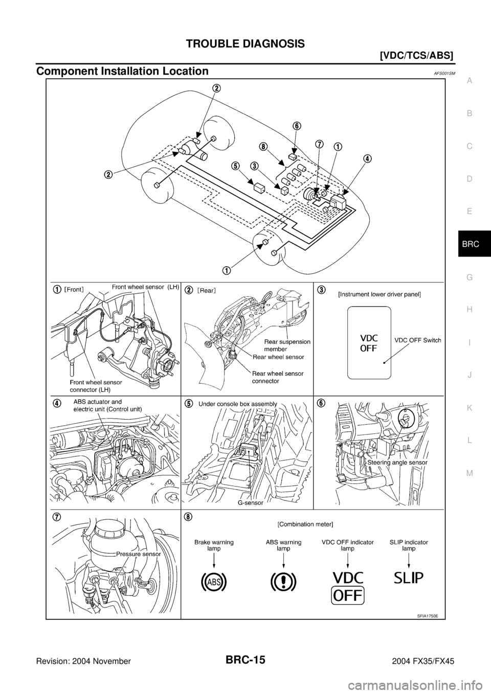 INFINITI FX35 2004  Service Manual TROUBLE DIAGNOSIS
BRC-15
[VDC/TCS/ABS]
C
D
E
G
H
I
J
K
L
MA
B
BRC
Revision: 2004 November 2004 FX35/FX45
Component Installation LocationAFS001SM
SFIA1750E 