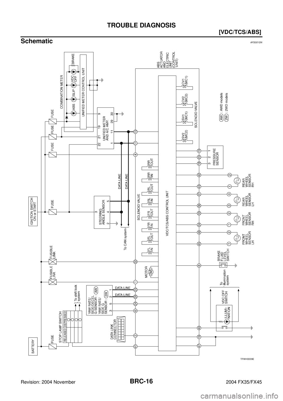 INFINITI FX35 2004  Service Manual BRC-16
[VDC/TCS/ABS]
TROUBLE DIAGNOSIS
Revision: 2004 November 2004 FX35/FX45
SchematicAFS001SN
TFWH0009E 