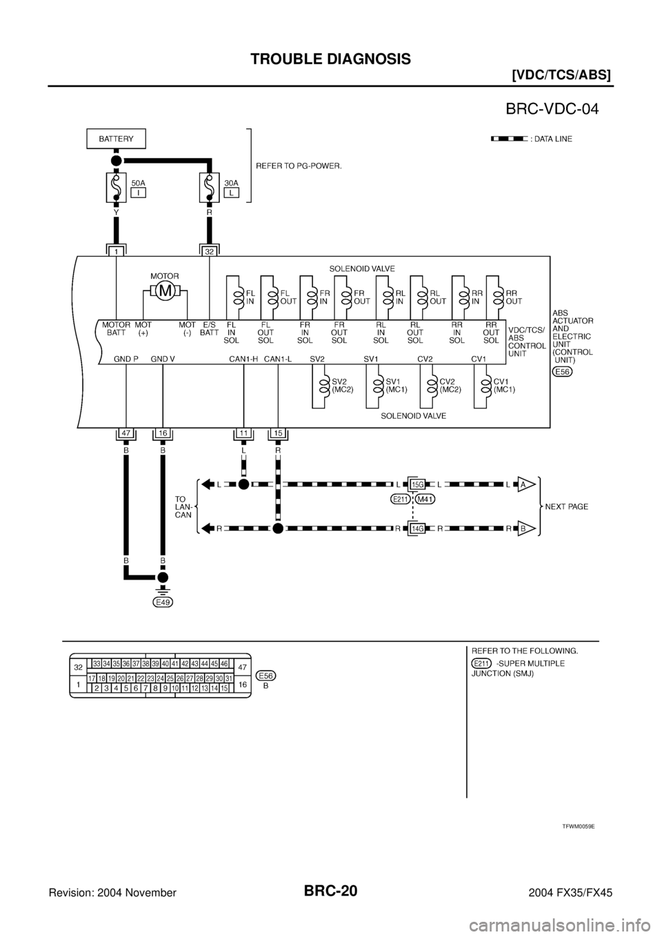 INFINITI FX35 2004  Service Manual BRC-20
[VDC/TCS/ABS]
TROUBLE DIAGNOSIS
Revision: 2004 November 2004 FX35/FX45
TFWM0059E 