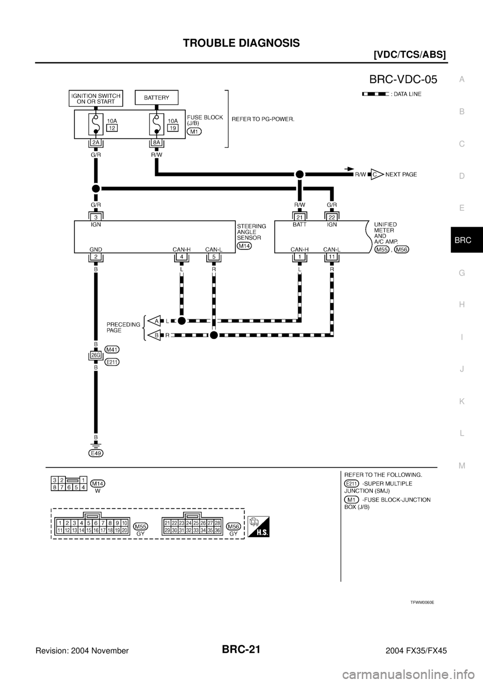 INFINITI FX35 2004  Service Manual TROUBLE DIAGNOSIS
BRC-21
[VDC/TCS/ABS]
C
D
E
G
H
I
J
K
L
MA
B
BRC
Revision: 2004 November 2004 FX35/FX45
TFWM0060E 
