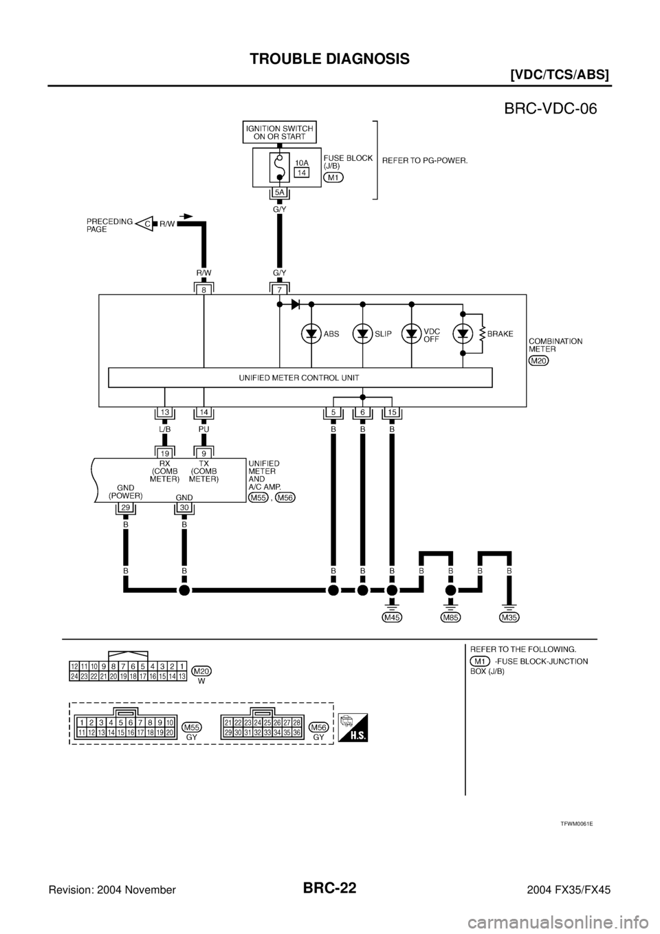 INFINITI FX35 2004  Service Manual BRC-22
[VDC/TCS/ABS]
TROUBLE DIAGNOSIS
Revision: 2004 November 2004 FX35/FX45
TFWM0061E 