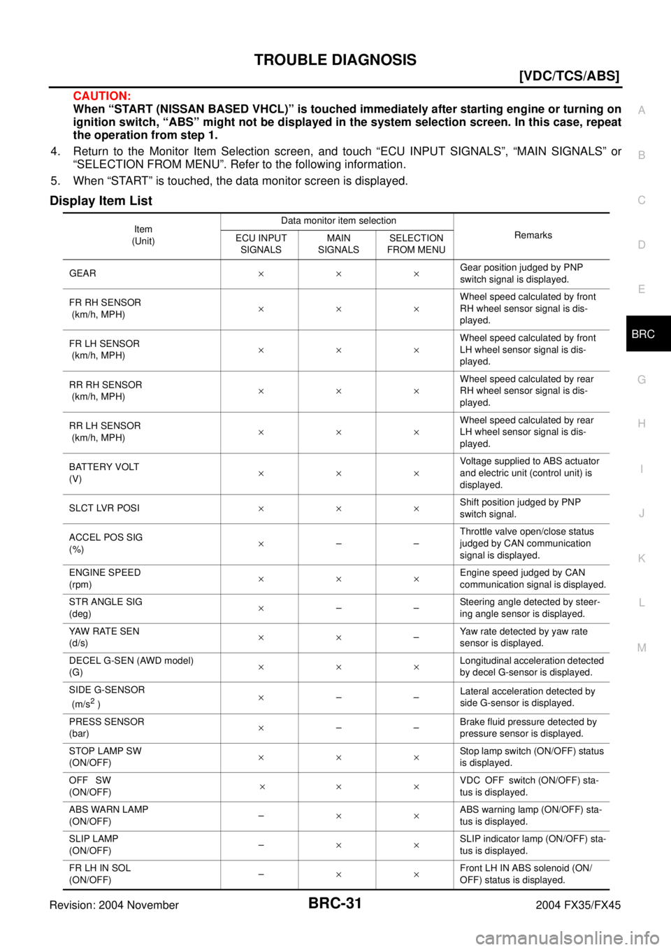 INFINITI FX35 2004  Service Manual TROUBLE DIAGNOSIS
BRC-31
[VDC/TCS/ABS]
C
D
E
G
H
I
J
K
L
MA
B
BRC
Revision: 2004 November 2004 FX35/FX45
CAUTION:
When “START (NISSAN BASED VHCL)” is touched immediately after starting engine or t