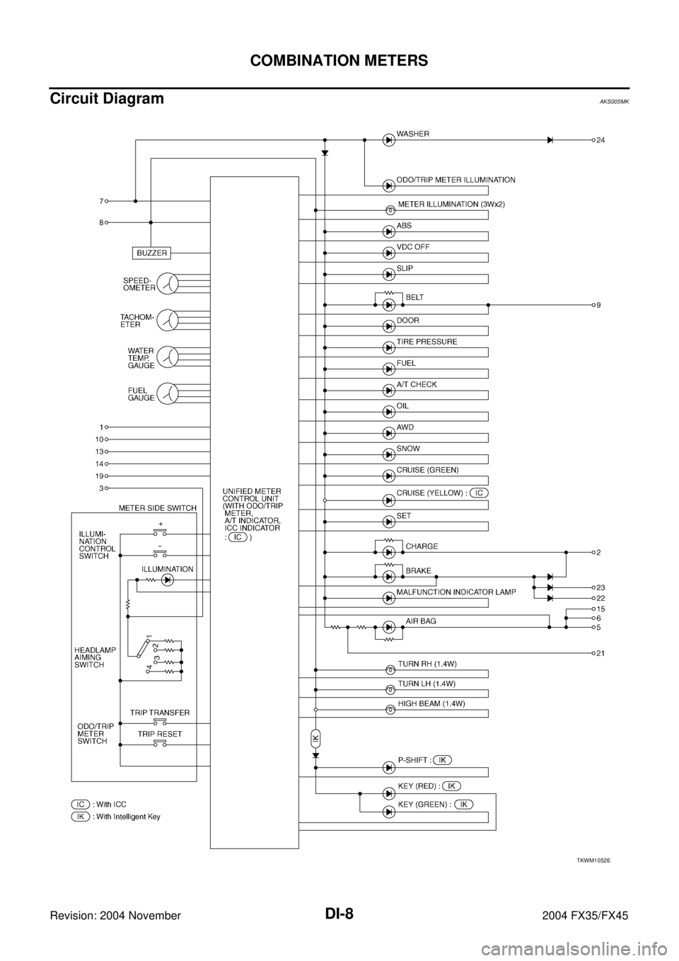 INFINITI FX35 2004  Service Manual DI-8
COMBINATION METERS
Revision: 2004 November 2004 FX35/FX45
Circuit DiagramAKS005MK
TKWM1052E 