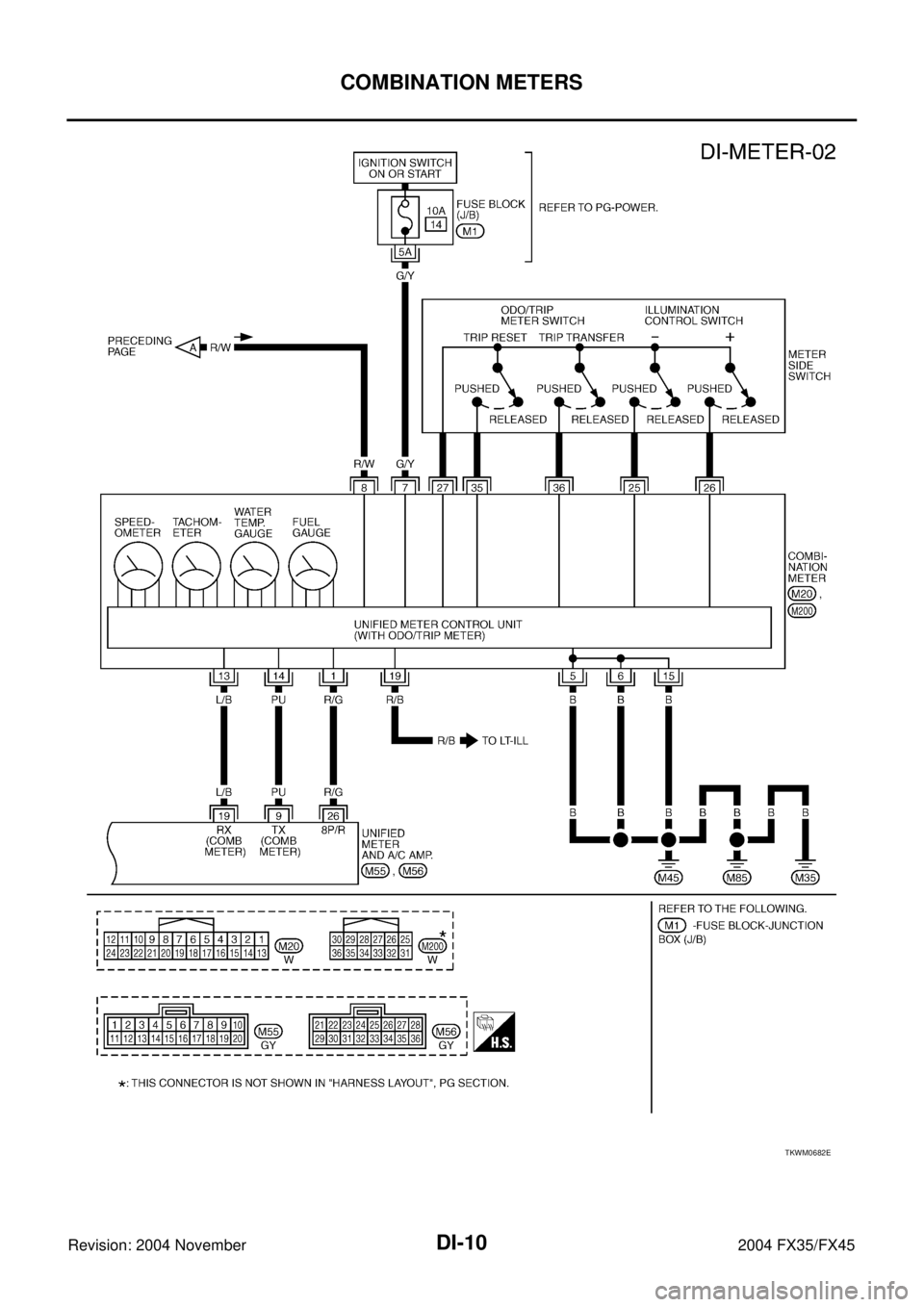 INFINITI FX35 2004  Service Manual DI-10
COMBINATION METERS
Revision: 2004 November 2004 FX35/FX45
TKWM0682E 